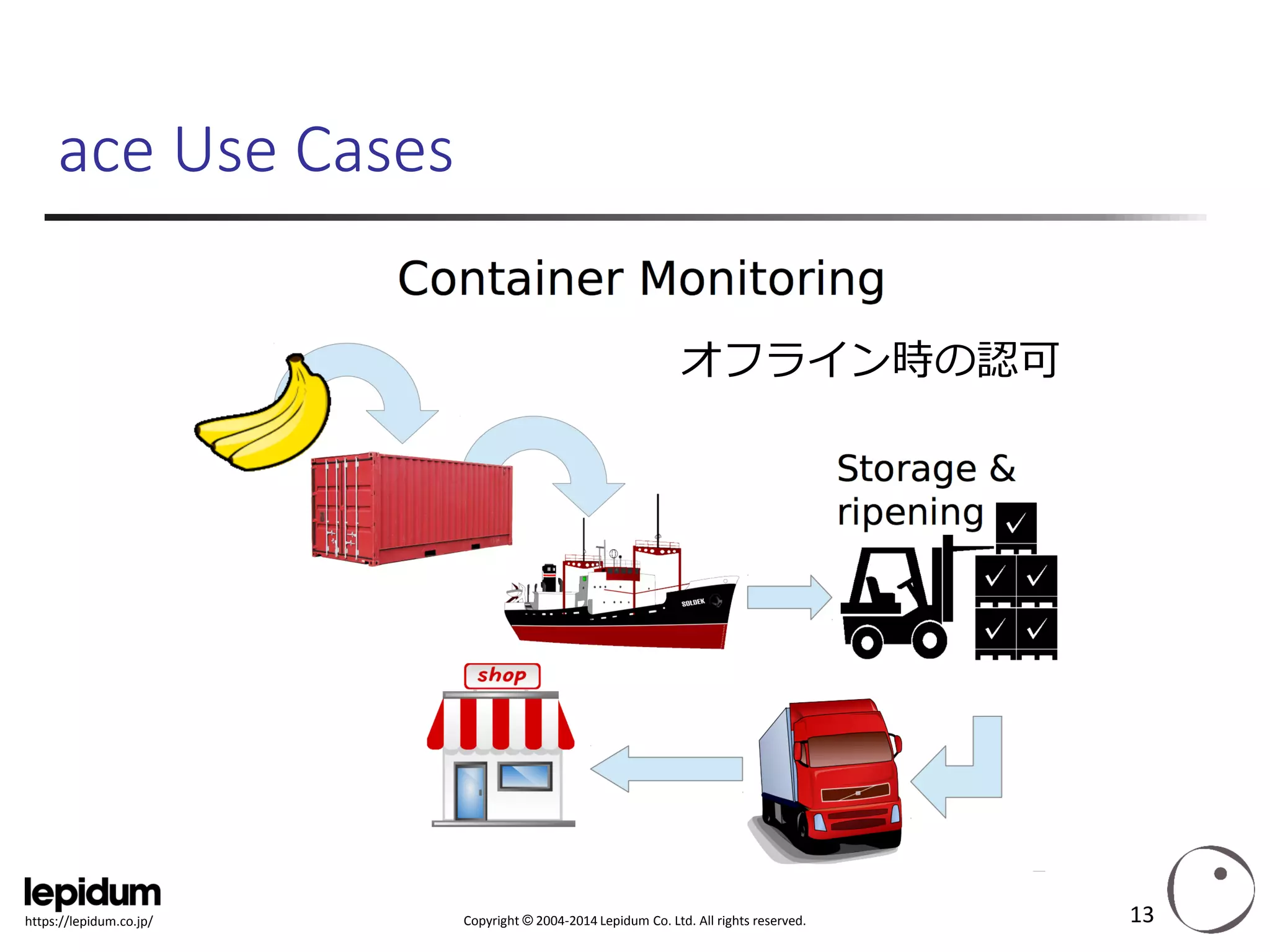 Copyright ©2004-2014 Lepidum Co. Ltd. All rights reserved. 
https://lepidum.co.jp/ 
ace Use Cases 
13 
オフライン時の認可  