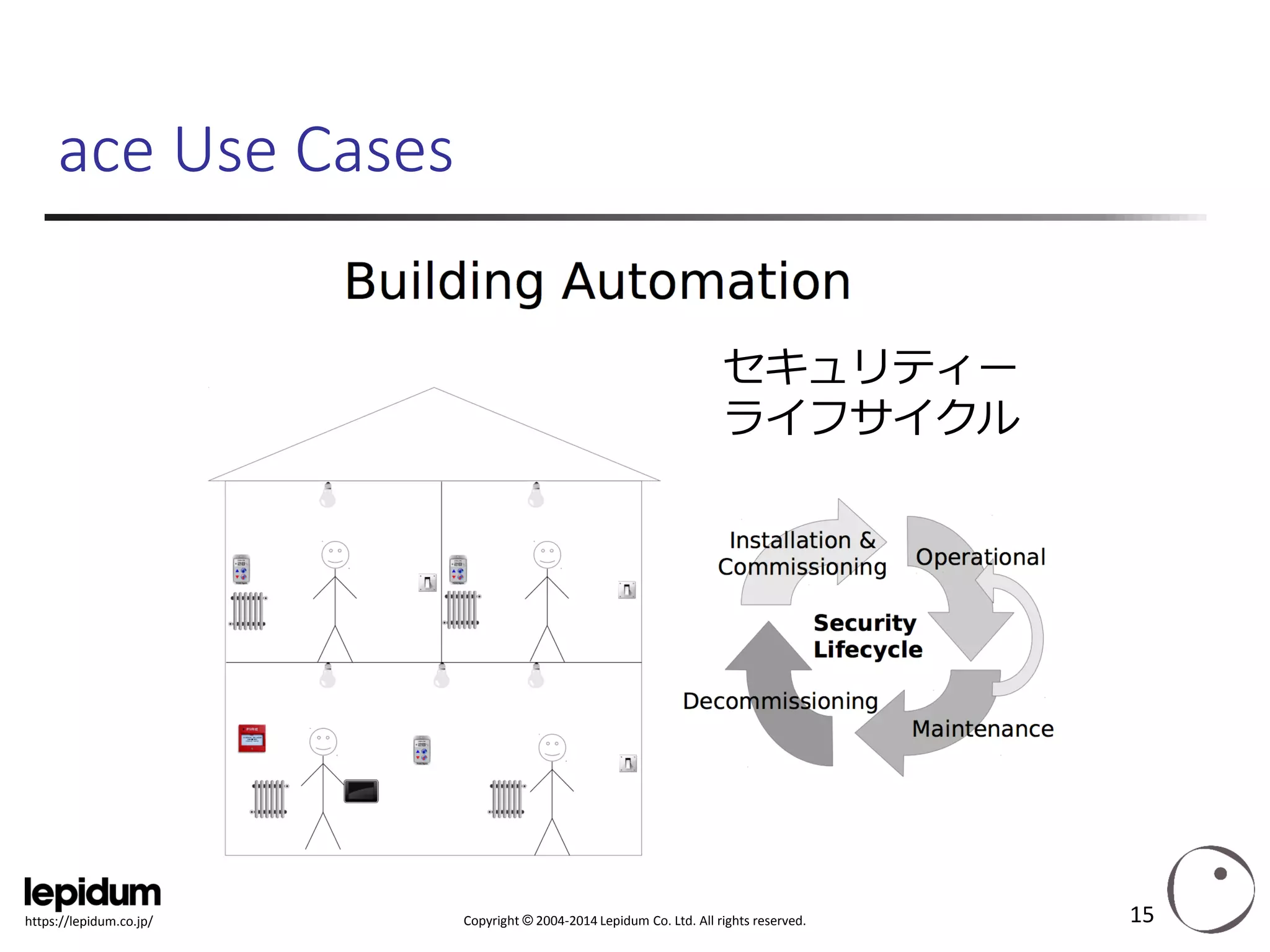 Copyright ©2004-2014 Lepidum Co. Ltd. All rights reserved. 
https://lepidum.co.jp/ 
ace Use Cases 
15 
セキュリティー 
ライフサイクル  