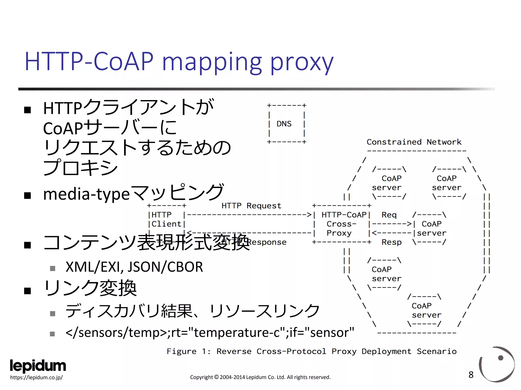 Copyright ©2004-2014 Lepidum Co. Ltd. All rights reserved. 
https://lepidum.co.jp/ 
HTTP-CoAPmapping proxy 
HTTPクライアントが CoAPサーバーに リクエストするための プロキシ 
media-typeマッピング 
コンテンツ表現形式変換 
XML/EXI, JSON/CBOR 
リンク変換 
ディスカバリ結果、リソースリンク 
</sensors/temp>;rt="temperature-c";if="sensor" 
8 
 