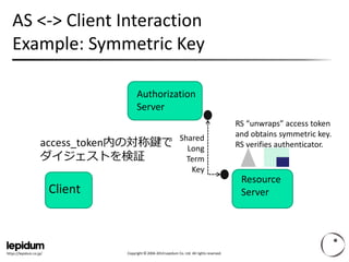 Copyright ©2004-2014 Lepidum Co. Ltd. All rights reserved. 
https://lepidum.co.jp/ 
Client 
Authorization 
Server 
Resource 
Server 
AS <-> Client Interaction 
Example: Symmetric Key 
RS “unwraps” access tokenand obtains symmetric key. 
RS verifies authenticator. 
SharedLong 
Term 
Key 
access_token内の対称鍵で 
ダイジェストを検証  