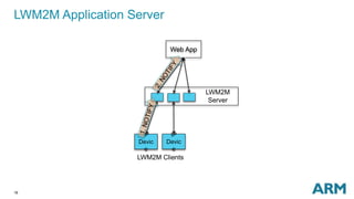 16
LWM2M Application Server
Web App
LWM2M
Server
IP
Devic
e
IP
Devic
e
LWM2M Clients
 