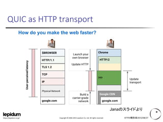 Copyright © 2004-2015 Lepidum Co. Ltd. All rights reserved.https://lepidum.co.jp/
QUIC as HTTP transport
IETF93報告会2015/08/27
Janaのスライドより
 