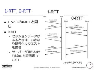 Copyright © 2004-2015 Lepidum Co. Ltd. All rights reserved.https://lepidum.co.jp/
1-RTT, 0-RTT
 TLS-1.3の0-RTTと同
じ
 0-RTT
 セッションデータが
あるときは、いきな
り暗号化リクエスト
を送る
 サーバーが知らなけ
ればREJと証明書 →
1-RTT
IETF93報告会2015/08/27
1-RTT
0-RTT
Janaのスライドより
 
