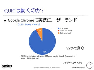 Copyright © 2004-2015 Lepidum Co. Ltd. All rights reserved.https://lepidum.co.jp/
QUICは動くのか?
 Google Chromeに実装(ユーザーランド)
IETF93報告会2015/08/27
Janaのスライドより
92%で動く!
 