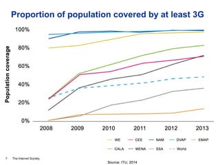 The Internet Society
Proportion of population covered by at least 3G
7
 