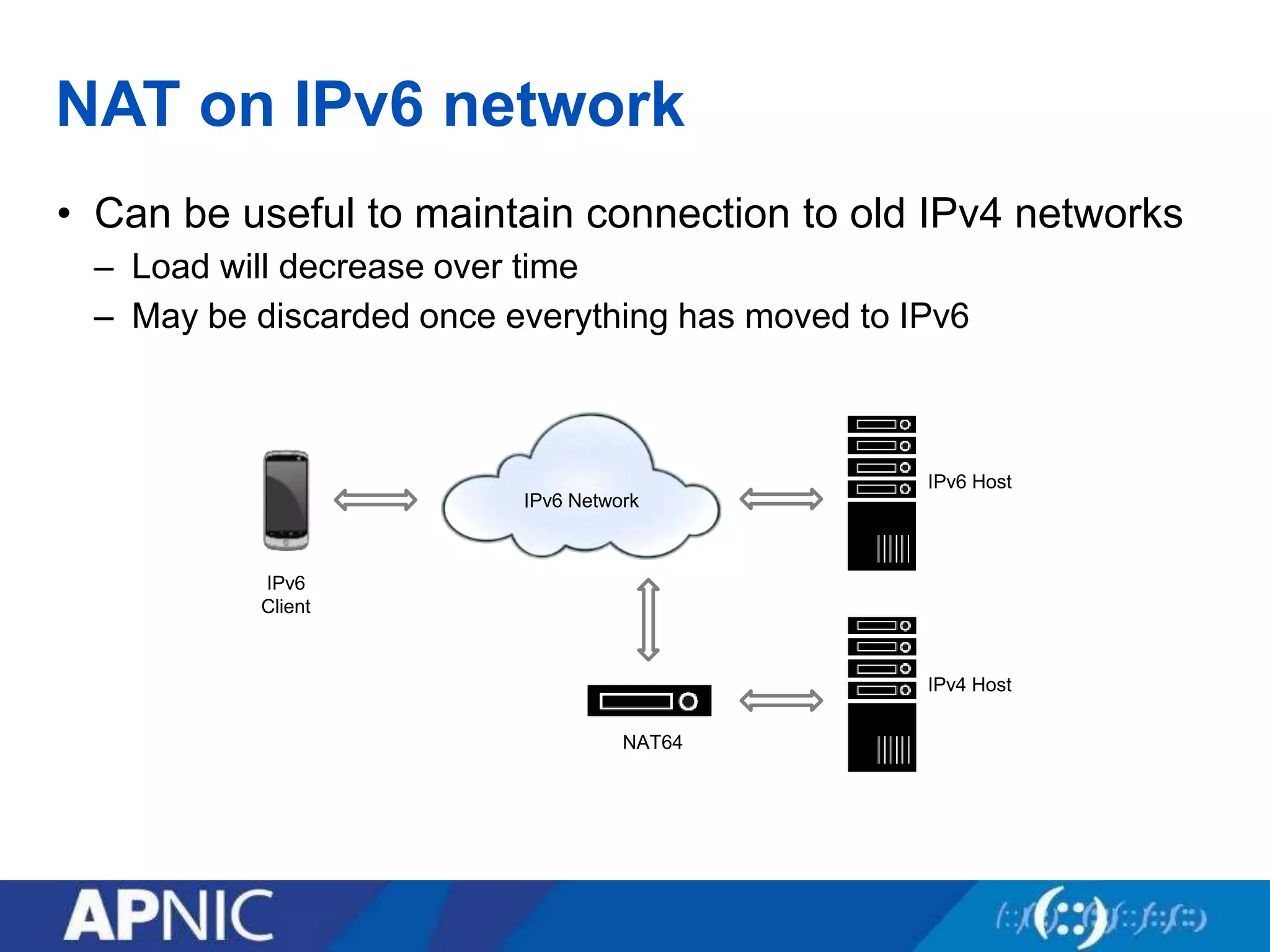 NAT on IPv6 network
• Can be useful to maintain connection to old IPv4 networks
– Load will decrease over time
– May be discarded once everything has moved to IPv6
IPv6
Client
IPv6 Network
NAT64
IPv4 Host
IPv6 Host
 