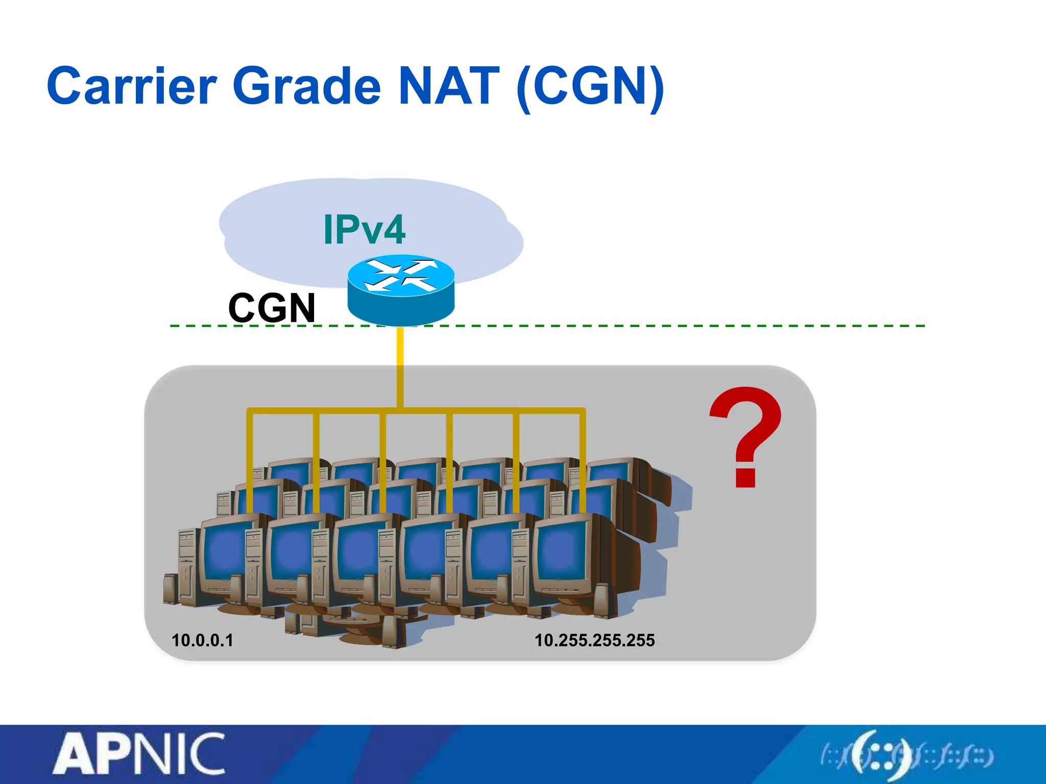 Carrier Grade NAT (CGN)
10.0.0.202
IPv4
CGN
10.255.255.25510.0.0.1
?
 