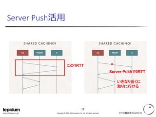 Copyright © 2004-2016 Lepidum Co. Ltd. All rights reserved.https://lepidum.co.jp/
Server Push活用
IETF95報告会2016/05/10
この1RTT ×
Server Pushで0RTT
いきなり近くに
取りに行ける
17
 