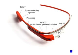 Processor
Battery
Display
Sensors:
Touch Motion proximity camera
Bone-conducting
speaker
 