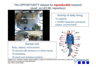 The OPPORTUNITY dataset for reproducible research
(avail. on UCI ML repository)
Activity of daily living
• 12 subjects
• > 30'000 interaction primitives
(object, environment)
Roggen et al., Collecting complex activity datasets in highly rich networked sensor environments, INSS 2010
http://opportunity-project.eu/challengeDataset
http://vimeo.com/8704668
Sensor rich
• Body, objects, environment
• 72 sensors (28 sensors in 2.4GHz band)
• 10 modalities
• 15 wired and wireless systems
 