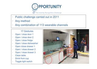 • Public challenge carried out in 2011
• Any method
• Any combination of 113 wearable channels
17 Gestures
• Open / close door 1
• Open / close door 2
• Open / close fridge
• Open / close dishwasher
• Open /close drawer 1
• Open / close drawer 2
• Open / close drawer 3
• Clean table
• Drink from cup
• Toggle light switch
 