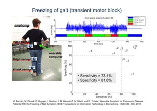 M. Bächlin, M. Plotnik, D. Roggen, I. Maidan, J. M. Hausdorff, N. Giladi, and G. Tröster. Wearable Assistant for Parkinson's Disease
Patients With the Freezing of Gait Symptom. IEEE Transactions on Information Technology in Biomedicine, 14(2):436 - 446, 2010.
Freezing of gait (transient motor block)
thigh sensor
shank sensor
trunk sensor
earphones
wearable
computer
• Sensitivity = 73.1%
• Specificity = 81.6%
 