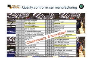 Quality control in car manufacturing
Continuously, 8 hours/day!
 