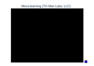 Micro-learning (Tin Man Labs, LLC)
 