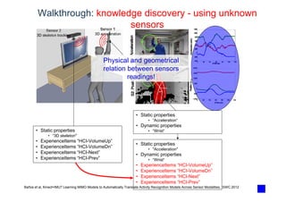 Walkthrough: knowledge discovery - using unknown
sensors
• Static properties
• “3D skeleton"
• ExperienceItems “HCI-VolumeUp”
• ExperienceItems “HCI-VolumeDn”
• ExperienceItems “HCI-Next”
• ExperienceItems “HCI-Prev”
• Static properties
• “Acceleration“
• Dynamic properties
• “Wrist“
Physical and geometrical
relation between sensors
readings!
• Static properties
• "Acceleration"
• Dynamic properties
• “Wrist“
• ExperienceItems “HCI-VolumeUp”
• ExperienceItems “HCI-VolumeDn”
• ExperienceItems “HCI-Next”
• ExperienceItems “HCI-Prev”
Baños et al, Kinect=IMU? Learning MIMO Models to Automatically Translate Activity Recognition Models Across Sensor Modalities, ISWC 2012
 