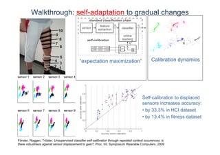 Walkthrough: self-adaptation to gradual changes
Förster, Roggen, Tröster, Unsupervised classifier self-calibration through repeated context occurences: is
there robustness against sensor displacement to gain?, Proc. Int. Symposium Wearable Computers, 2009
Calibration dynamics
Self-calibration to displaced
sensors increases accuracy:
• by 33.3% in HCI dataset
• by 13.4% in fitness dataset
“expectation maximization”
 