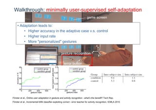 Walkthrough: minimally user-supervised self-adaptation
• Adaptation leads to:
• Higher accuracy in the adaptive case v.s. control
• Higher input rate
• More "personalized" gestures
Förster et al., Online user adaptation in gesture and activity recognition - what’s the benefit? Tech Rep.
Förster et al., Incremental kNN classifier exploiting correct - error teacher for activity recognition, ICMLA 2010
 