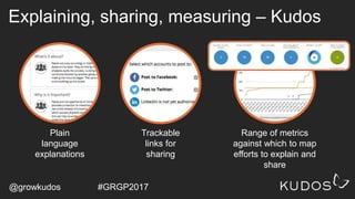 Explaining, sharing, measuring – Kudos
Plain
language
explanations
Trackable
links for
sharing
Range of metrics
against wh...