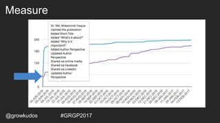 Measure
@growkudos #GRGP2017
 