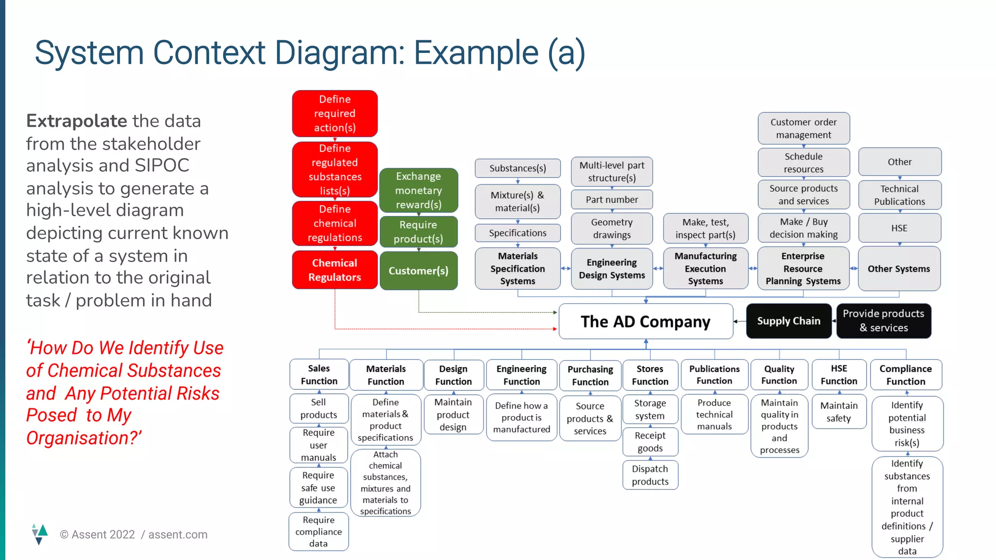 Applying some simple system design concepts to aid better planning ...