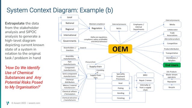 Applying some simple system design concepts to aid better planning ...