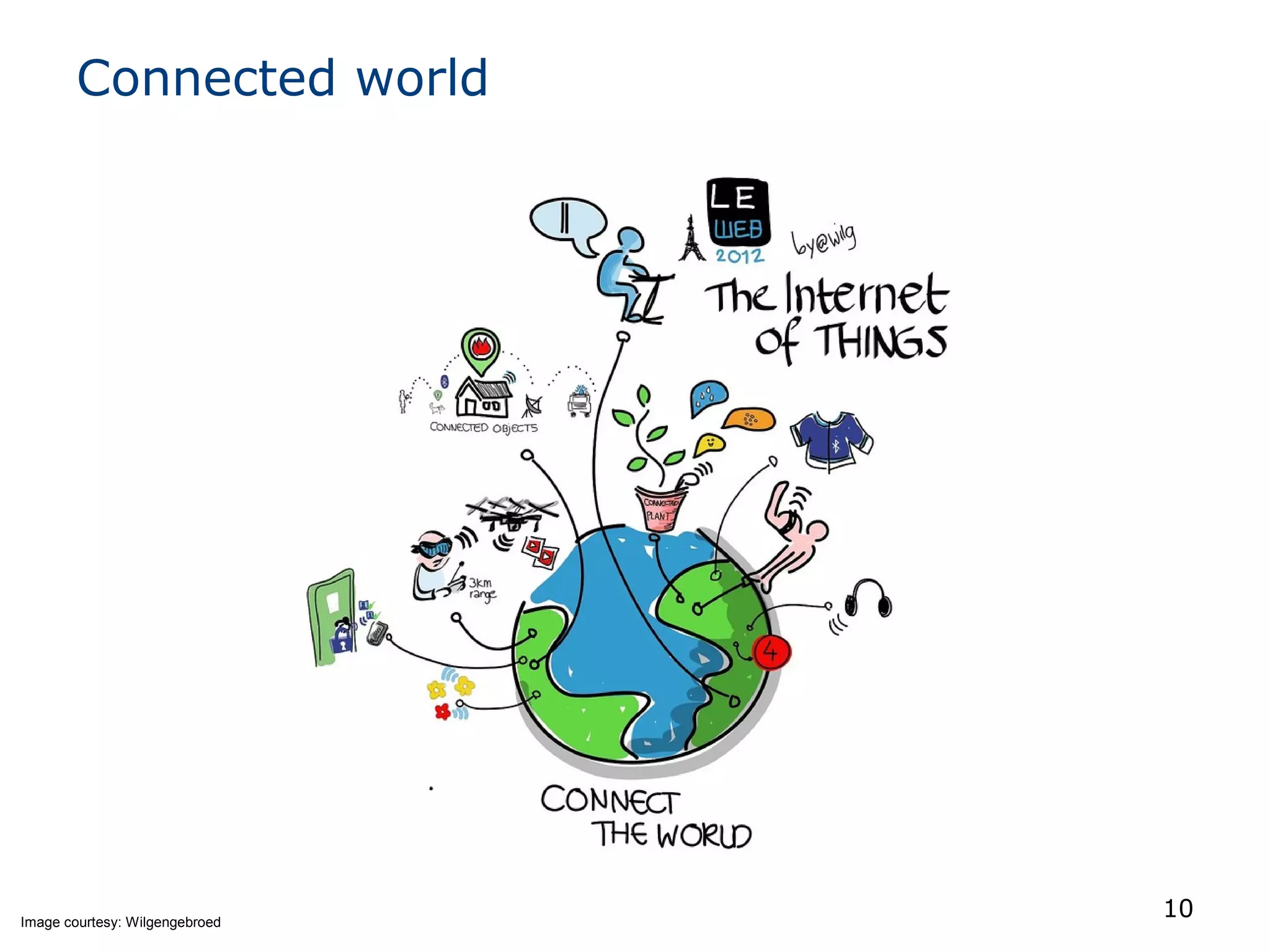 Connected world
10Image courtesy: Wilgengebroed
 