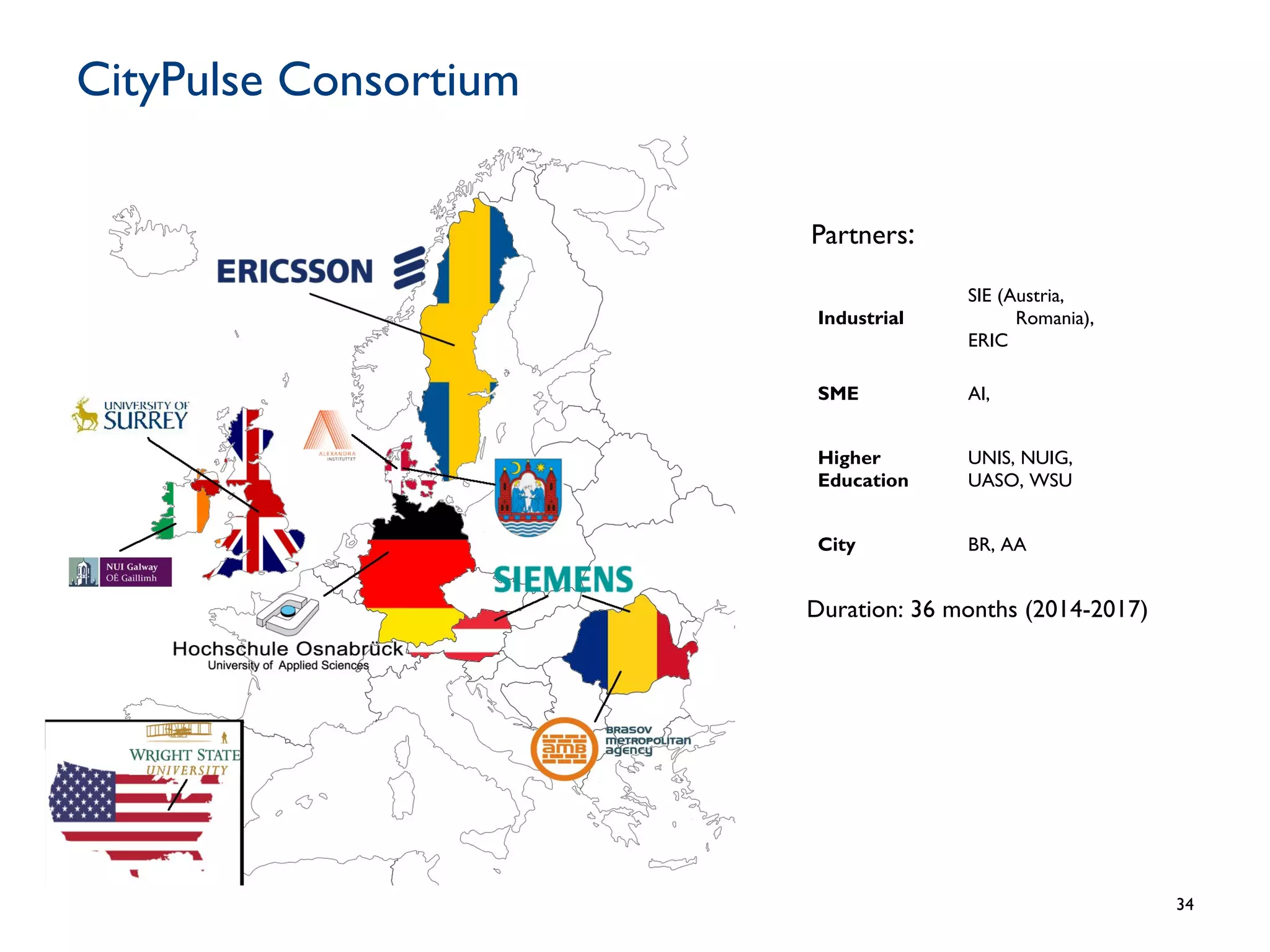 34
CityPulse Consortium
Industrial
SIE (Austria,
Romania),
ERIC
SME AI,
Higher
Education
UNIS, NUIG,
UASO, WSU
City BR, AA
Partners:
Duration: 36 months (2014-2017)
 