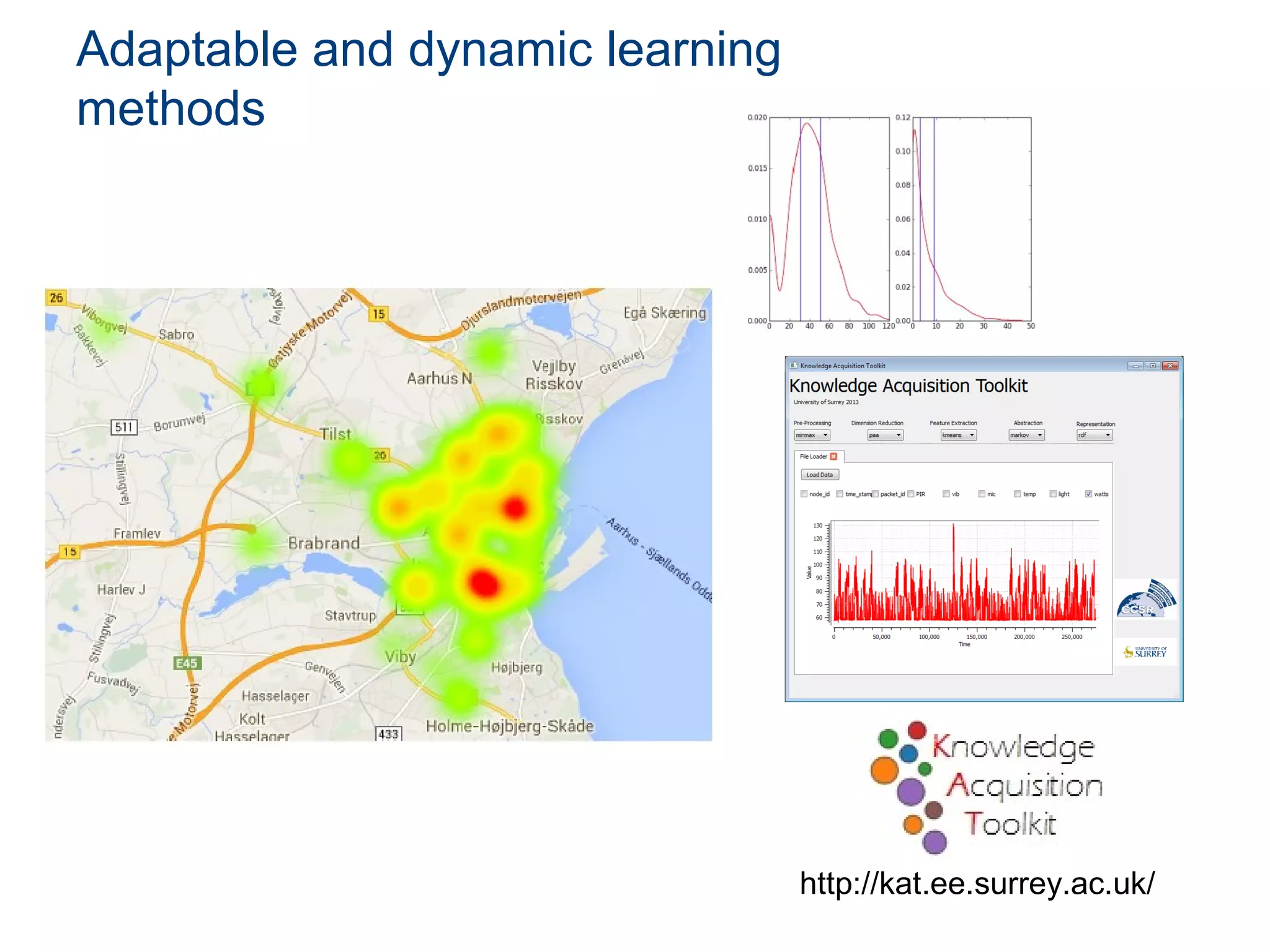 Adaptable and dynamic learning
methods
http://kat.ee.surrey.ac.uk/
 