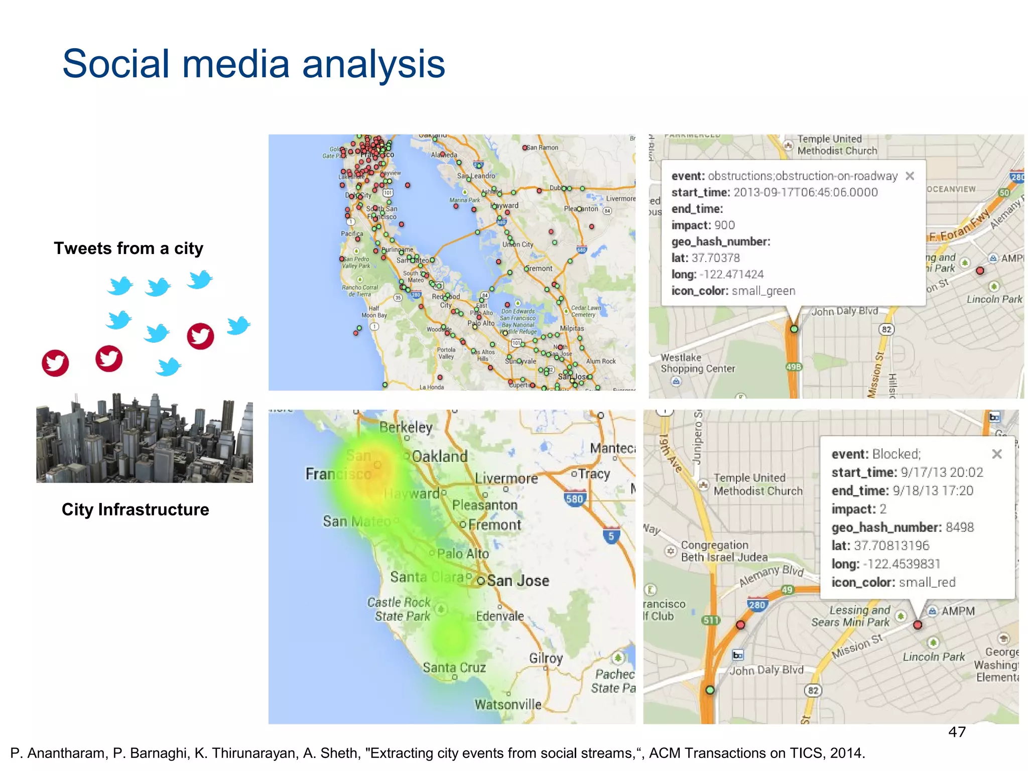 Social media analysis
47
City Infrastructure
Tweets from a city
P. Anantharam, P. Barnaghi, K. Thirunarayan, A. Sheth, "Extracting city events from social streams,“, ACM Transactions on TICS, 2014.
 