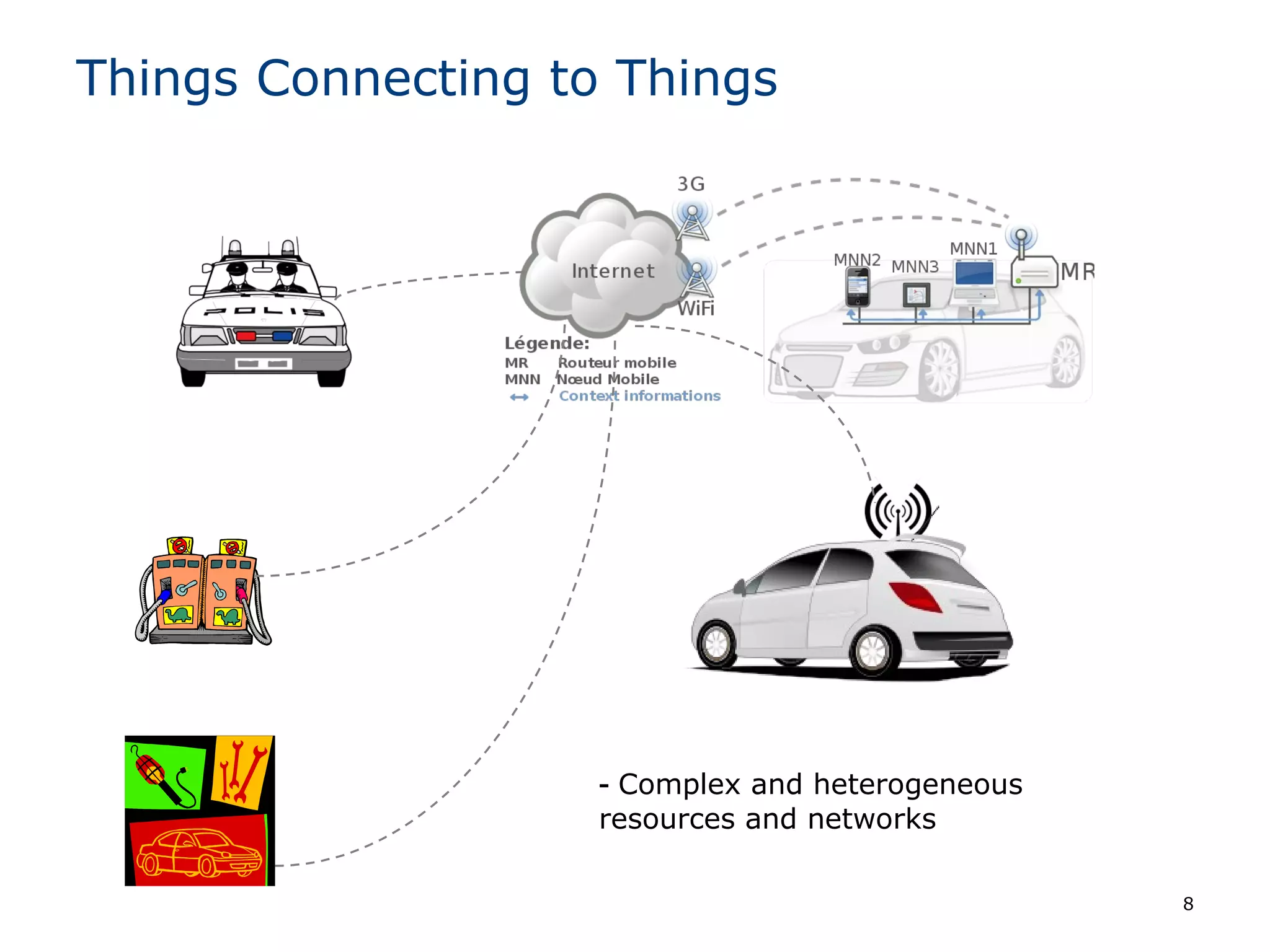 8
Things Connecting to Things
- Complex and heterogeneous
resources and networks
 