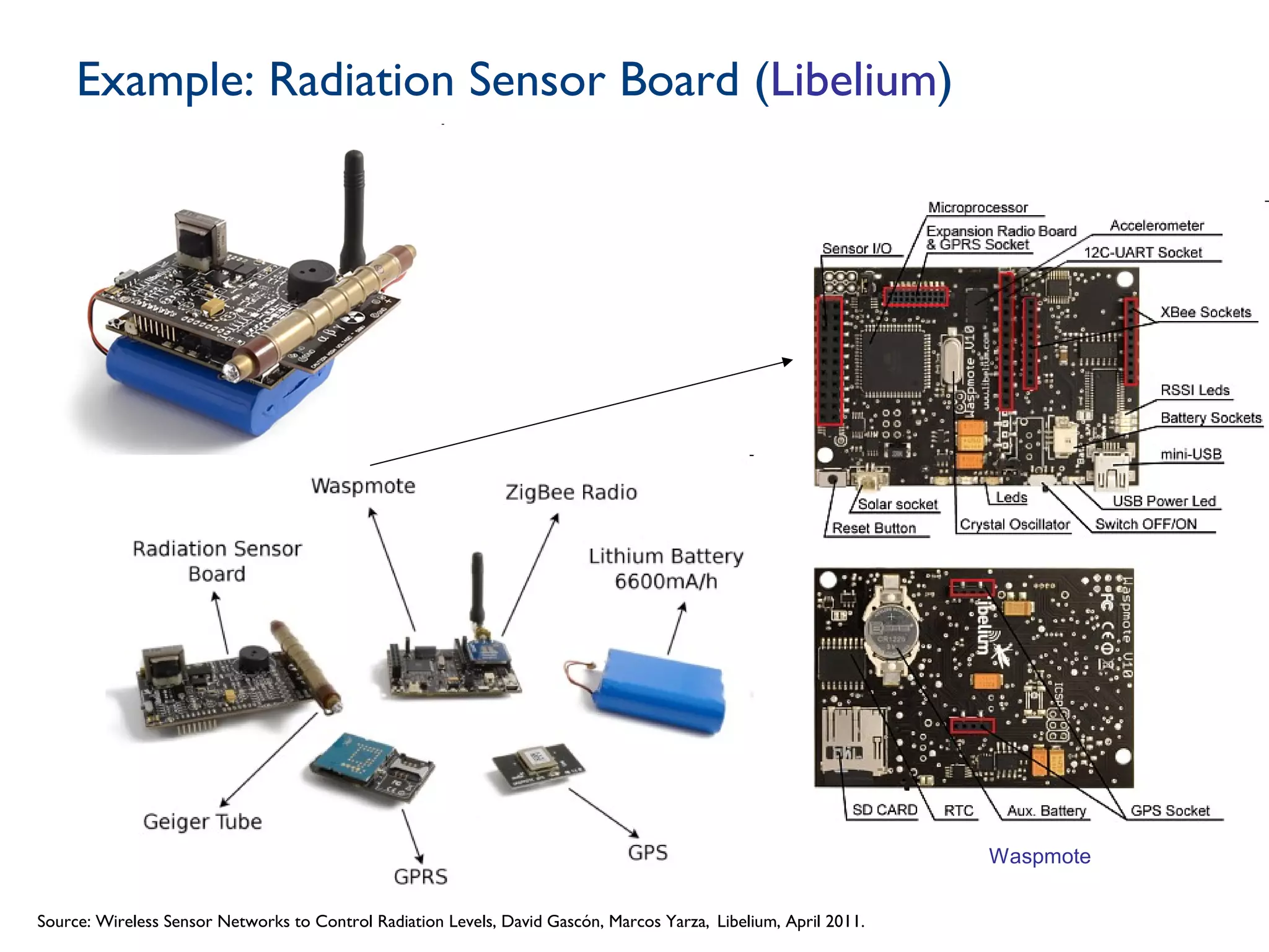 Example: Radiation Sensor Board (Libelium)
Source: Wireless Sensor Networks to Control Radiation Levels, David Gascón, Marcos Yarza, Libelium, April 2011.
Waspmote
 