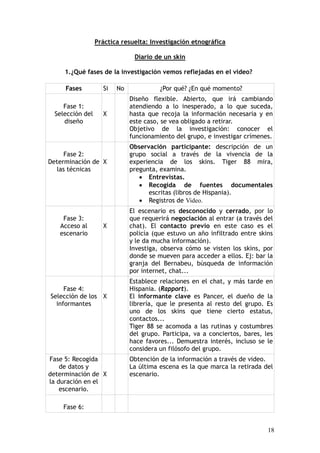 18
Práctica resuelta: Investigación etnográfica
Diario de un skin
1.¿Qué fases de la investigación vemos reflejadas en el video?
Fases Si No ¿Por qué? ¿En qué momento?
Fase 1:
Selección del
diseño
X
Diseño flexible. Abierto, que irá cambiando
atendiendo a lo inesperado, a lo que suceda,
hasta que recoja la información necesaria y en
este caso, se vea obligado a retirar.
Objetivo de la investigación: conocer el
funcionamiento del grupo, e investigar crímenes.
Fase 2:
Determinación de
las técnicas
X
Observación participante: descripción de un
grupo social a través de la vivencia de la
experiencia de los skins. Tiger 88 mira,
pregunta, examina.
• Entrevistas.
• Recogida de fuentes documentales
escritas (libros de Hispania).
• Registros de Video.
Fase 3:
Acceso al
escenario
X
El escenario es desconocido y cerrado, por lo
que requerirá negociación al entrar (a través del
chat). El contacto previo en este caso es el
policía (que estuvo un año infiltrado entre skins
y le da mucha información).
Investiga, observa cómo se visten los skins, por
donde se mueven para acceder a ellos. Ej: bar la
granja del Bernabeu, búsqueda de información
por internet, chat...
Fase 4:
Selección de los
informantes
X
Establece relaciones en el chat, y más tarde en
Hispania. (Rapport).
El informante clave es Pancer, el dueño de la
librería, que le presenta al resto del grupo. Es
uno de los skins que tiene cierto estatus,
contactos...
Tiger 88 se acomoda a las rutinas y costumbres
del grupo. Participa, va a conciertos, bares, les
hace favores... Demuestra interés, incluso se le
considera un filósofo del grupo.
Fase 5: Recogida
de datos y
determinación de
la duración en el
escenario.
X
Obtención de la información a través de video.
La última escena es la que marca la retirada del
escenario.
Fase 6:
 
