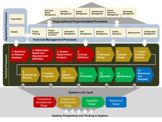 Why Systems Engineering in Industrial and Systems Engineering | PPTX
