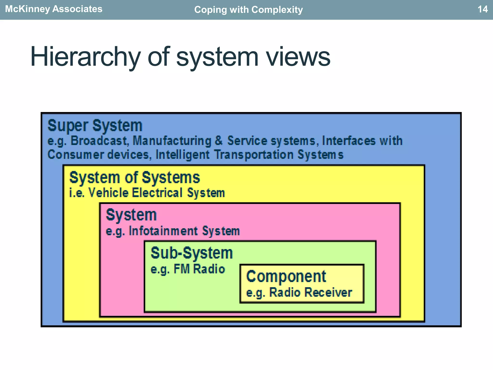 Hierarchy of system views14