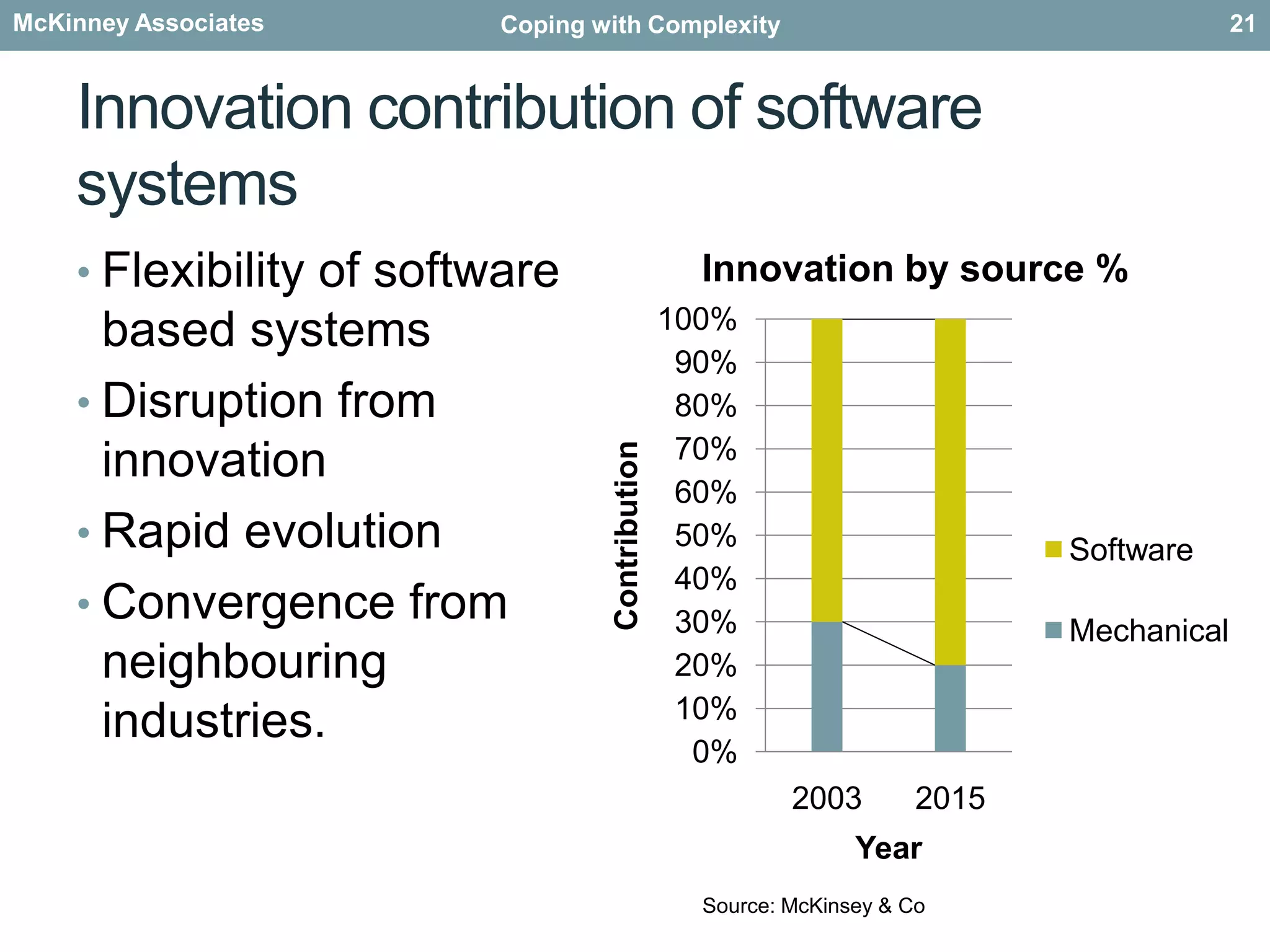 Innovation contribution of software systemsFlexibility of software based systemsDisruption from innovationRapid evolutionConvergence from neighbouring industries.21Source: McKinsey & Co