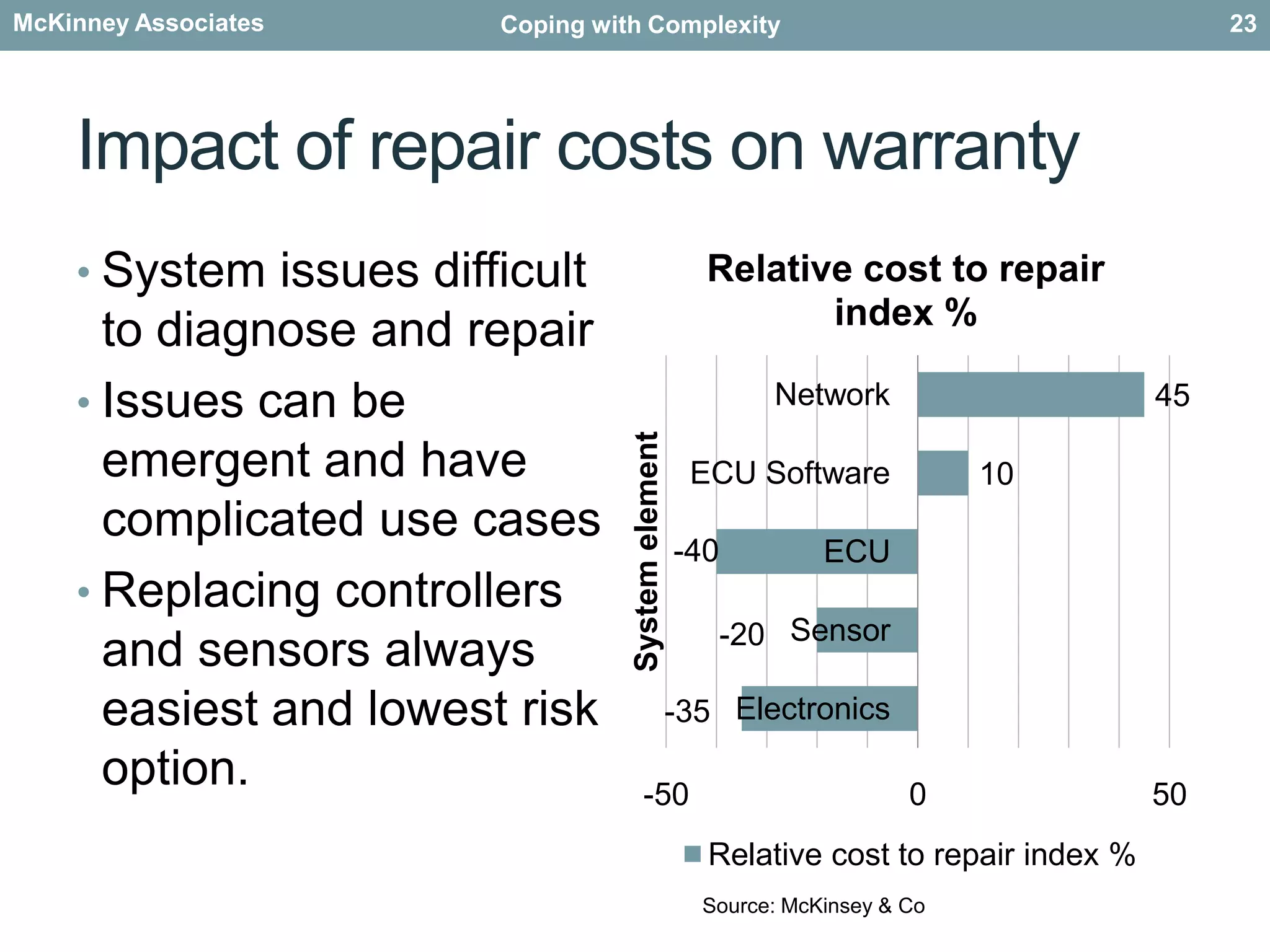 Impact of repair costs on warrantySystem issues difficult to diagnose and repairIssues can be emergent and have complicated use casesReplacing controllers and sensors always easiest and lowest risk option.23Source: McKinsey & Co