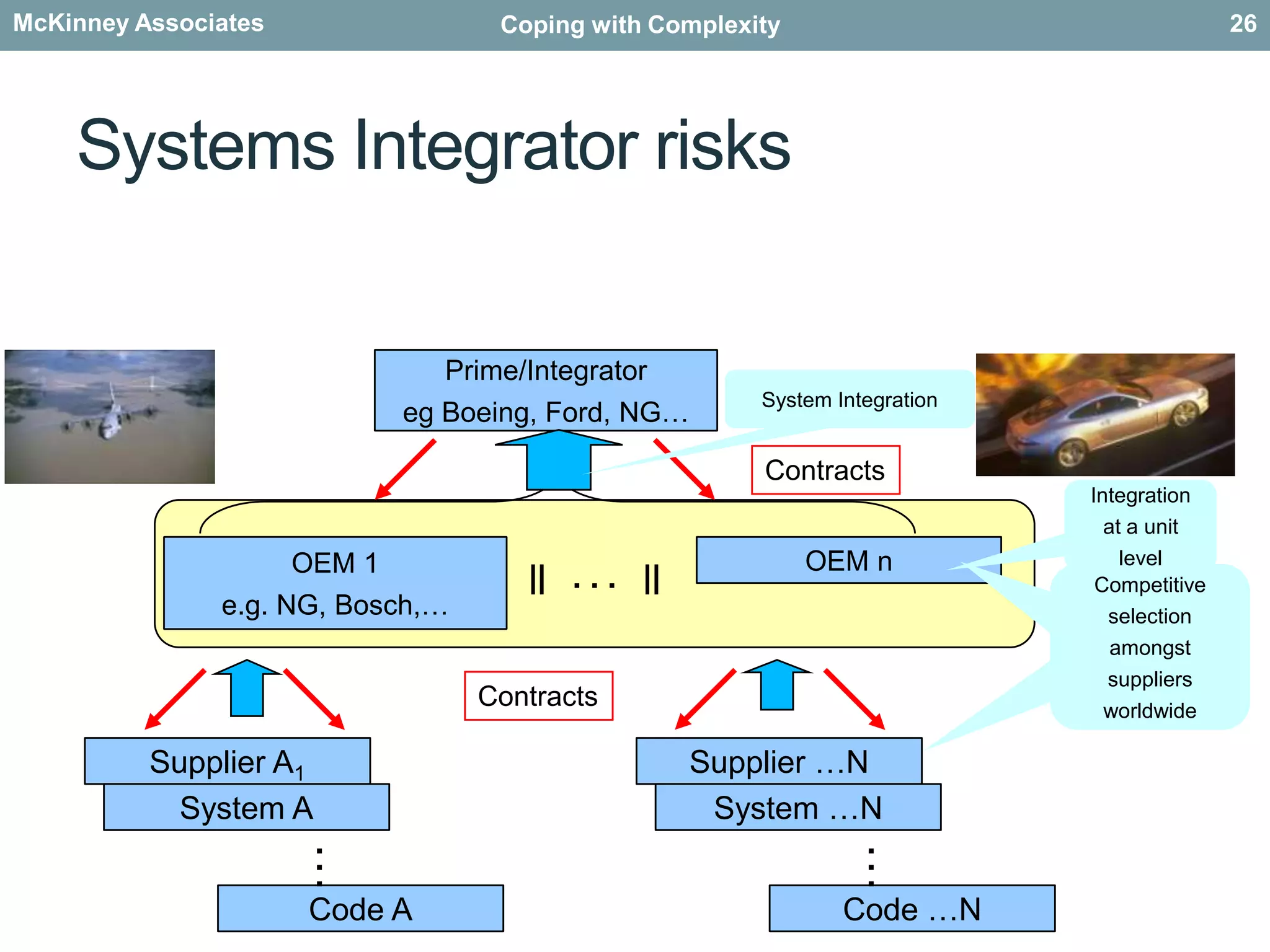 Validation is an expensive and risky error discovery process