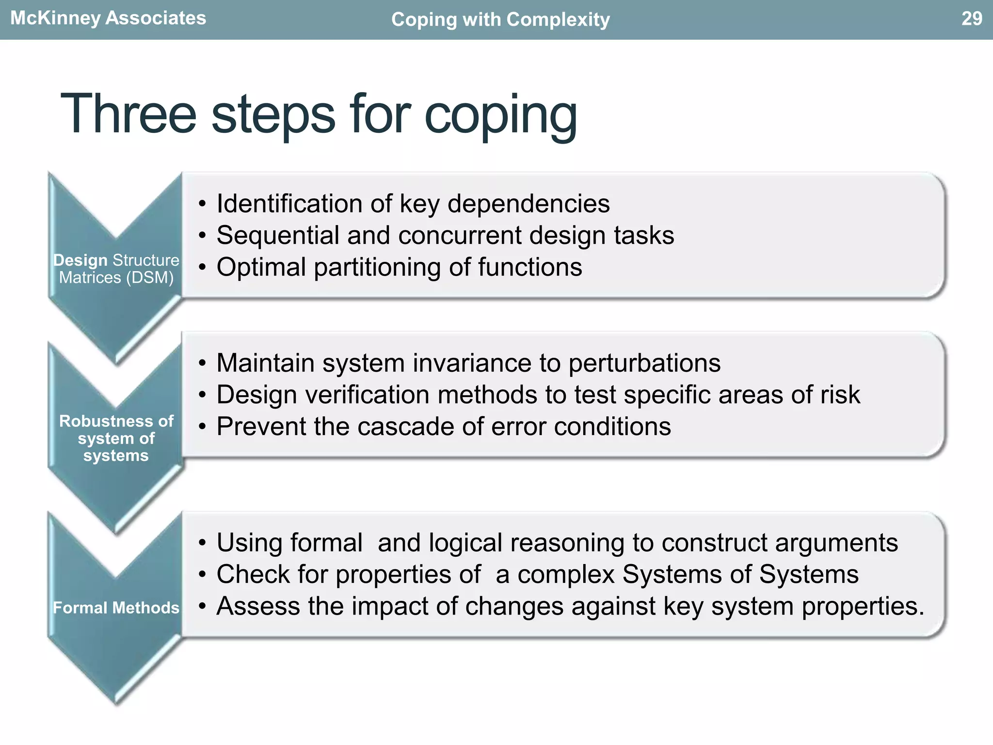 Actual  validation effortProjected validation effortActual  complexityProjected complexitySystem Validation vs. ComplexityVerificationCostComplexityComplexity increasing NUnbounded risk/costvalidation effort increases NxTime27