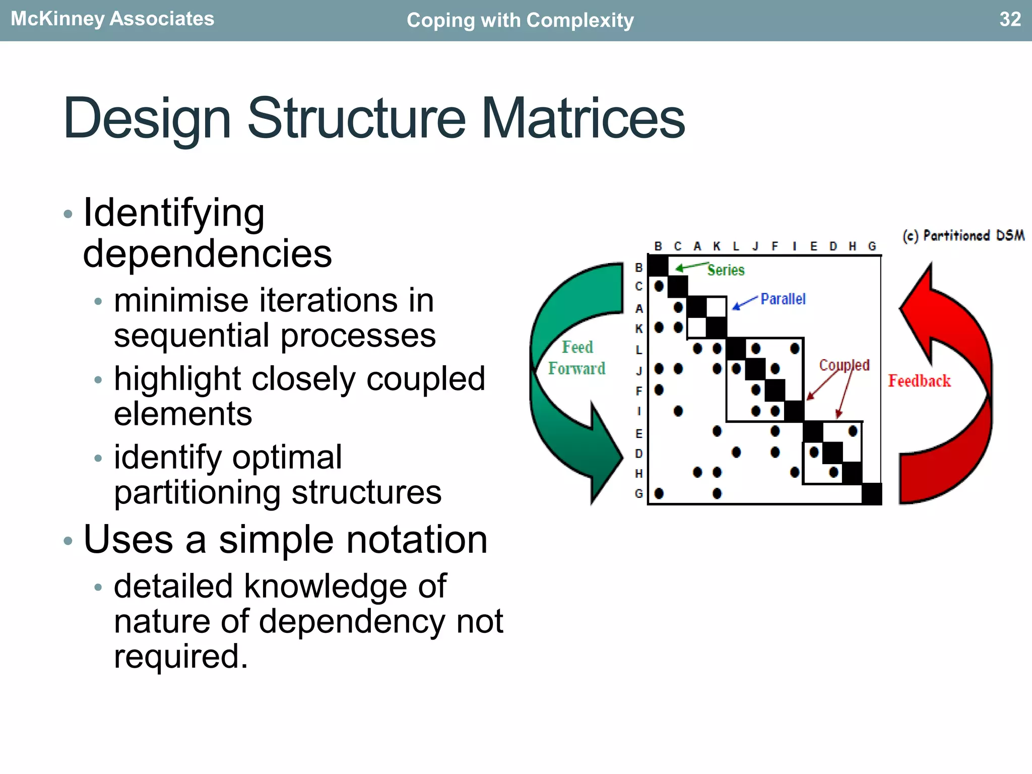 Design structure matricesCoping with Complexity30