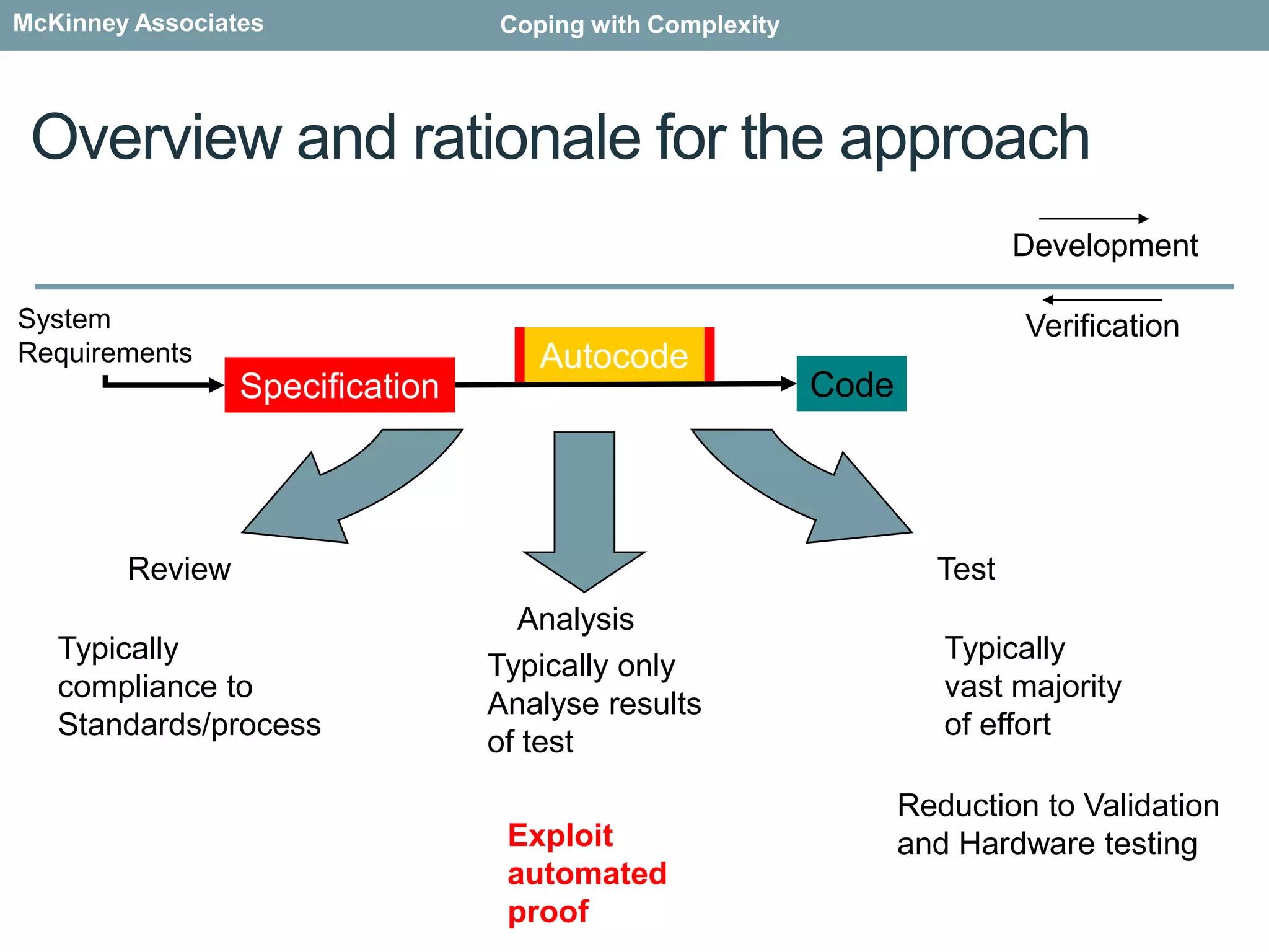Who is doing this ?Scandinavian railways now mandate the use of Formal Methods in systems developmentEver since the floating point liability, Intel always use Formal Methods – other have followedThe mobile phone payment system in Japan is formally definedAll Airbus flight control systems are defined formally from specification through source code to object codeAll Typhoon flight control and engine control software is independently, formally proven.43