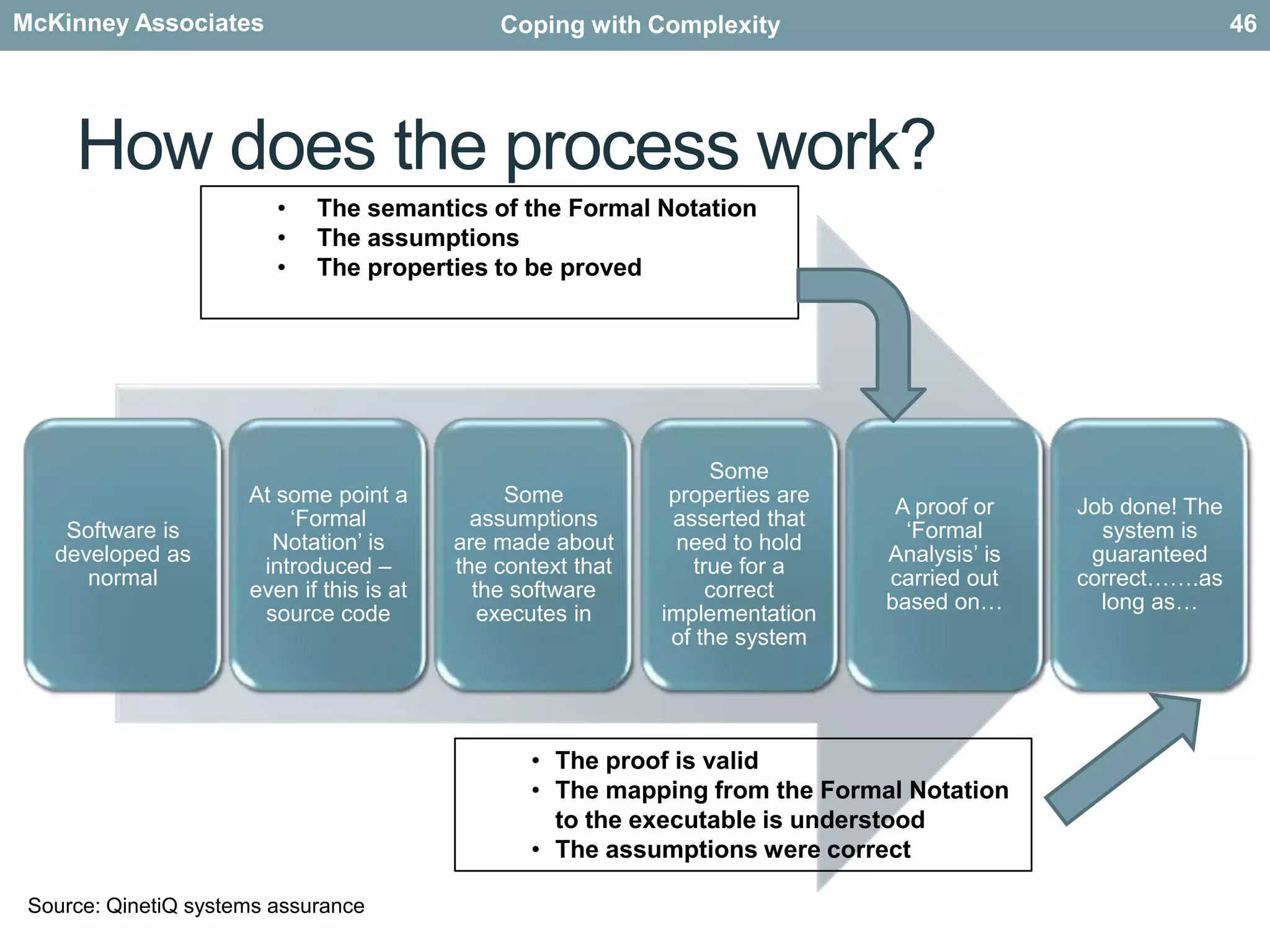 What happens?TimeSystems of SystemsLegacySystemsOTSSystemsNewSystemsSoftwareSoftwareSoftware44
