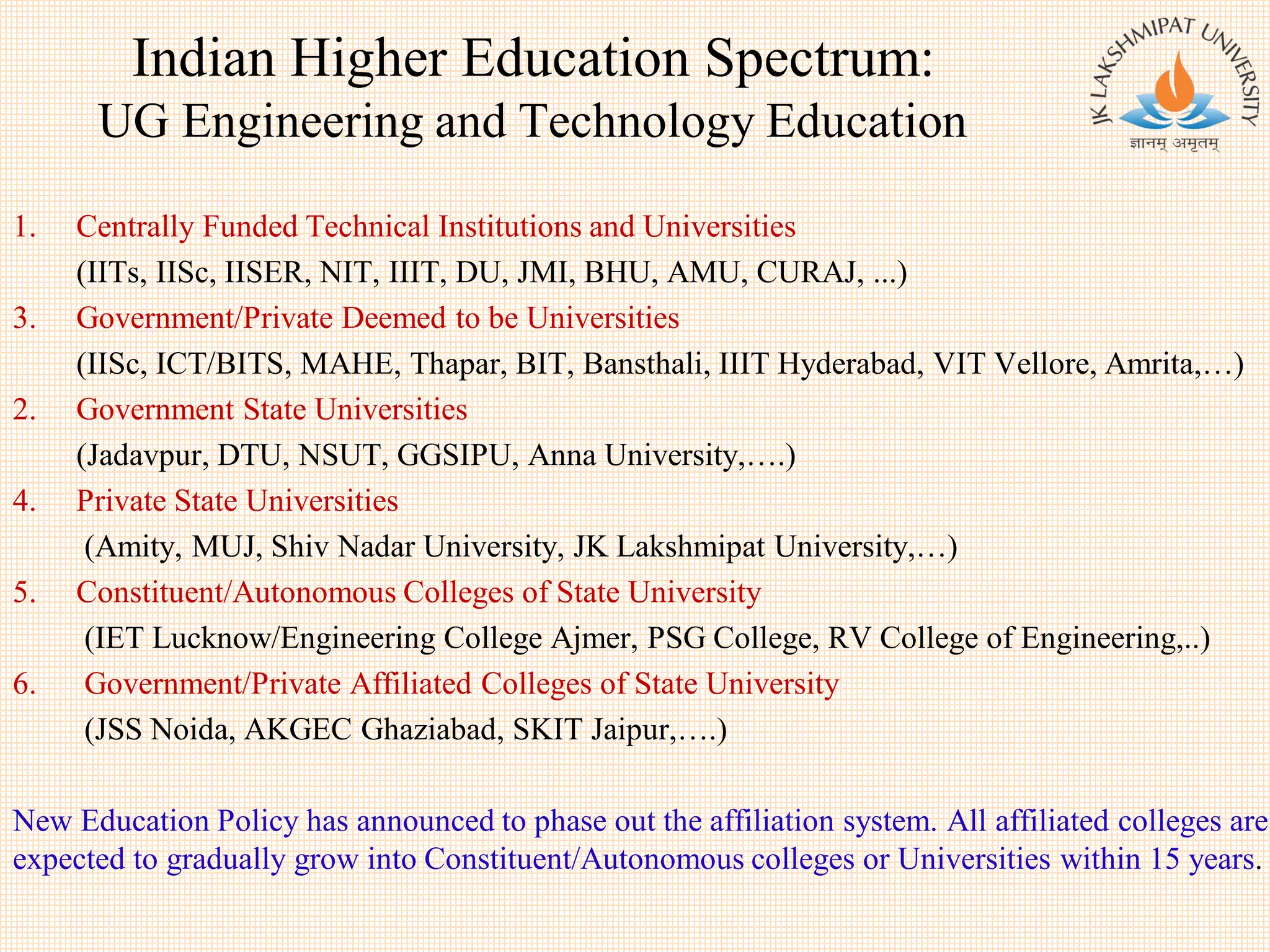 Indian Higher Education Spectrum:
UG Engineering and Technology Education
1. Centrally Funded Technical Institutions and Universities
(IITs, IISc, IISER, NIT, IIIT, DU, JMI, BHU, AMU, CURAJ, ...)
3. Government/Private Deemed to be Universities
(IISc, ICT/BITS, MAHE, Thapar, BIT, Bansthali, IIIT Hyderabad, VIT Vellore, Amrita,…)
2. Government State Universities
(Jadavpur, DTU, NSUT, GGSIPU, Anna University,….)
4. Private State Universities
(Amity, MUJ, Shiv Nadar University, JK Lakshmipat University,…)
5. Constituent/Autonomous Colleges of State University
(IET Lucknow/Engineering College Ajmer, PSG College, RV College of Engineering,..)
6. Government/Private Affiliated Colleges of State University
(JSS Noida, AKGEC Ghaziabad, SKIT Jaipur,….)
New Education Policy has announced to phase out the affiliation system. All affiliated colleges are
expected to gradually grow into Constituent/Autonomous colleges or Universities within 15 years.
 