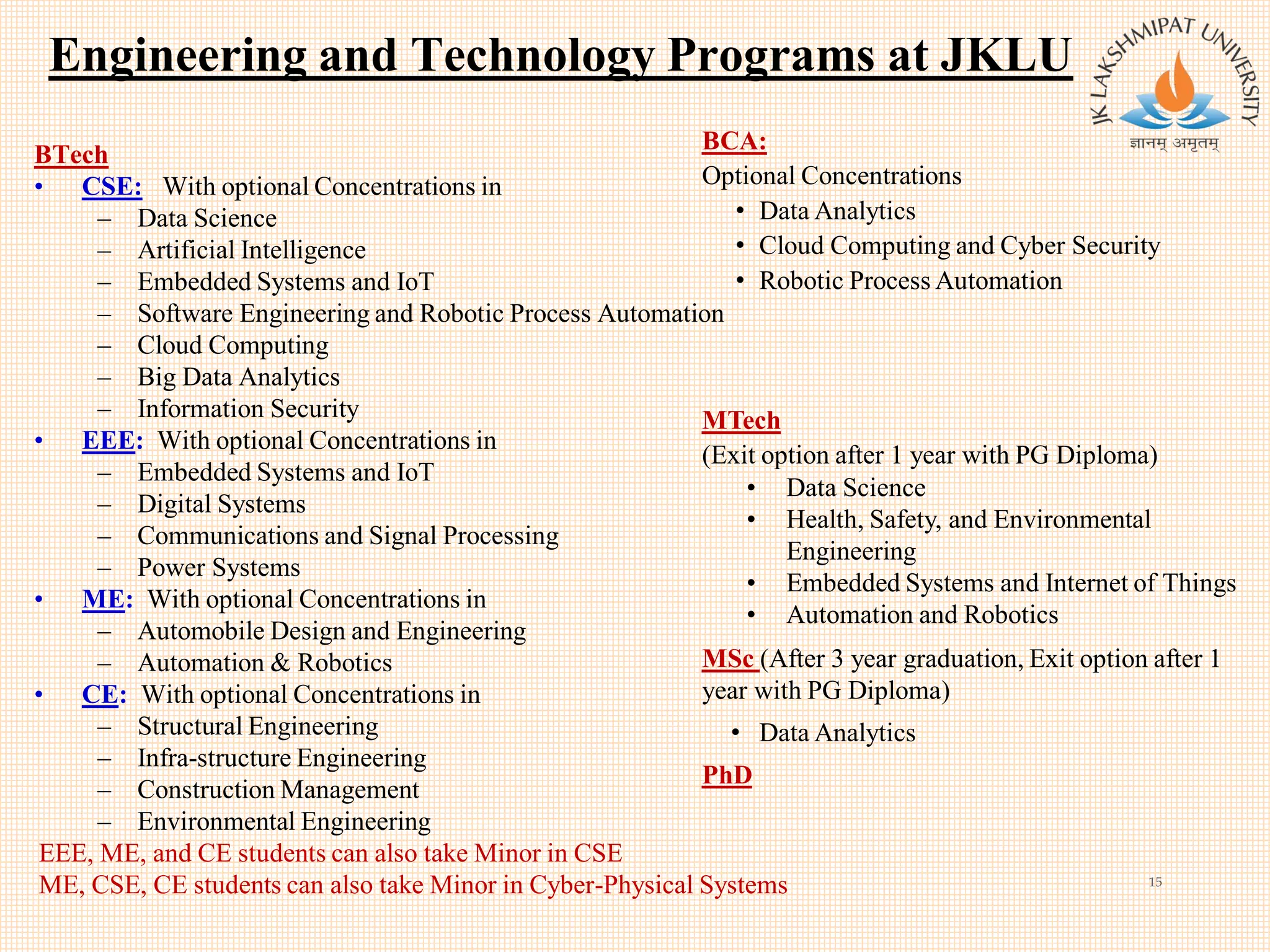 Engineering and Technology Programs at JKLU
BTech
• CSE: With optional Concentrations in
– Data Science
– Artificial Intelligence
– Embedded Systems and IoT
– Software Engineering and Robotic Process Automation
– Cloud Computing
– Big Data Analytics
– Information Security
• EEE: With optional Concentrations in
– Embedded Systems and IoT
– Digital Systems
– Communications and Signal Processing
– Power Systems
• ME: With optional Concentrations in
– Automobile Design and Engineering
– Automation & Robotics
• CE: With optional Concentrations in
– Structural Engineering
– Infra-structure Engineering
– Construction Management
– Environmental Engineering
EEE, ME, and CE students can also take Minor in CSE
ME, CSE, CE students can also take Minor in Cyber-Physical Systems 15
BCA:
Optional Concentrations
• Data Analytics
• Cloud Computing and Cyber Security
• Robotic Process Automation
MTech
(Exit option after 1 year with PG Diploma)
• Data Science
• Health, Safety, and Environmental
Engineering
• Embedded Systems and Internet of Things
• Automation and Robotics
MSc (After 3 year graduation, Exit option after 1
year with PG Diploma)
• Data Analytics
PhD
 