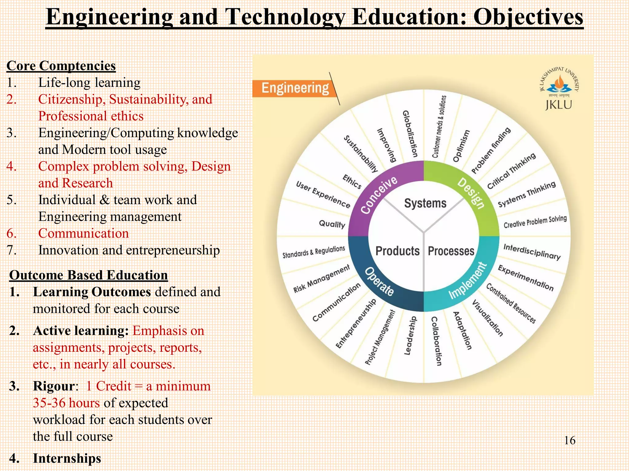 Engineering and Technology Education: Objectives
16
Outcome Based Education
1. Learning Outcomes defined and
monitored for each course
2. Active learning: Emphasis on
assignments, projects, reports,
etc., in nearly all courses.
3. Rigour: 1 Credit = a minimum
35-36 hours of expected
workload for each students over
the full course
4. Internships
Core Comptencies
1. Life-long learning
2. Citizenship, Sustainability, and
Professional ethics
3. Engineering/Computing knowledge
and Modern tool usage
4. Complex problem solving, Design
and Research
5. Individual & team work and
Engineering management
6. Communication
7. Innovation and entrepreneurship
 