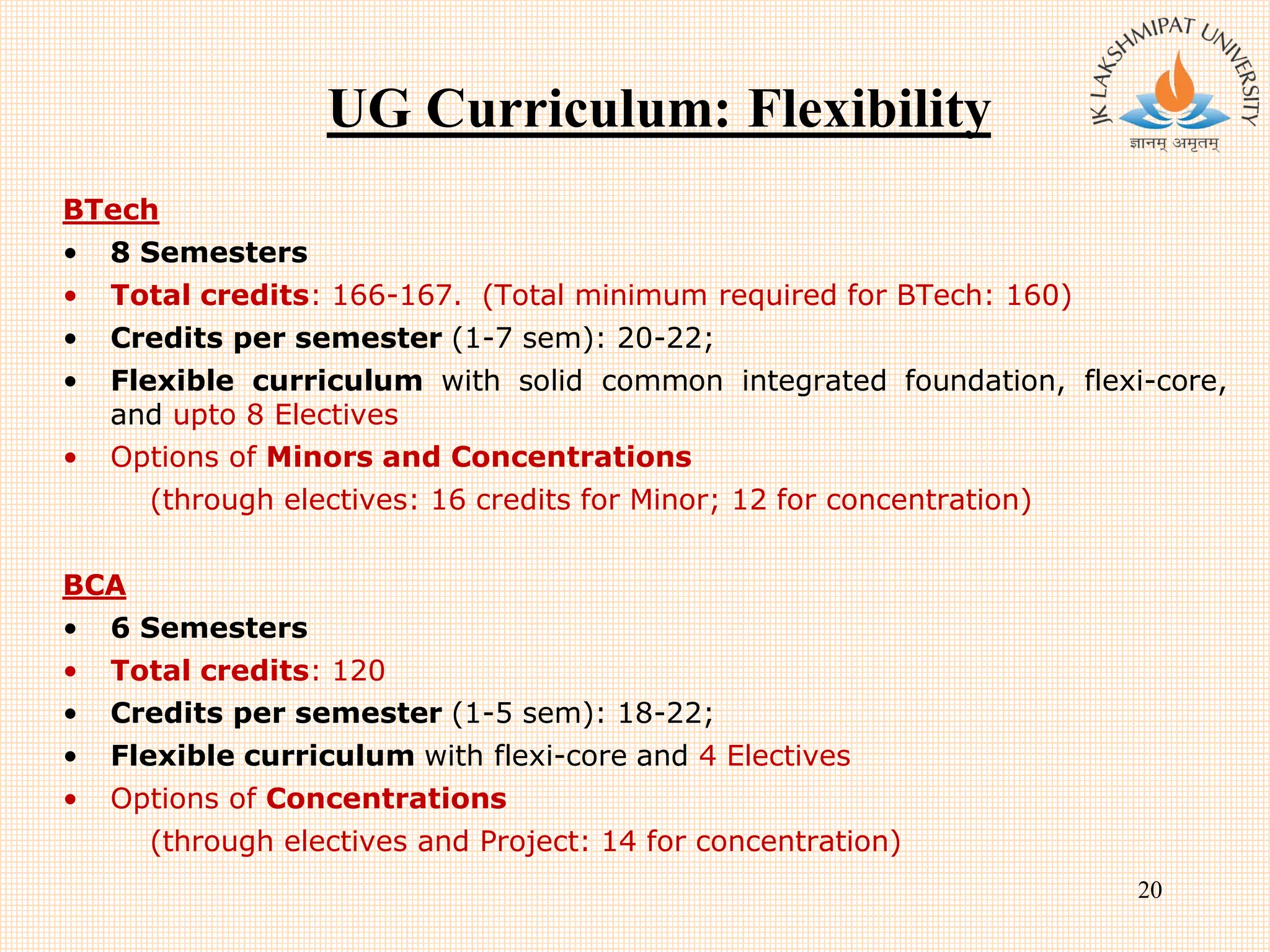 UG Curriculum: Flexibility
BTech
• 8 Semesters
• Total credits: 166-167. (Total minimum required for BTech: 160)
• Credits per semester (1-7 sem): 20-22;
• Flexible curriculum with solid common integrated foundation, flexi-core,
and upto 8 Electives
• Options of Minors and Concentrations
(through electives: 16 credits for Minor; 12 for concentration)
BCA
• 6 Semesters
• Total credits: 120
• Credits per semester (1-5 sem): 18-22;
• Flexible curriculum with flexi-core and 4 Electives
• Options of Concentrations
(through electives and Project: 14 for concentration)
20
 
