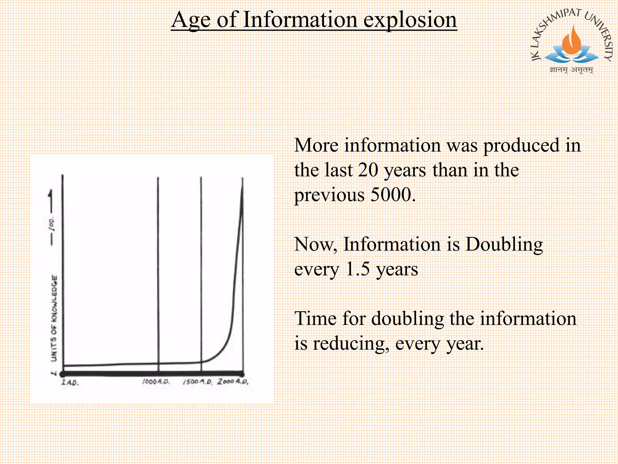 Age of Information explosion
More information was produced in
the last 20 years than in the
previous 5000.
Now, Information is Doubling
every 1.5 years
Time for doubling the information
is reducing, every year.
 