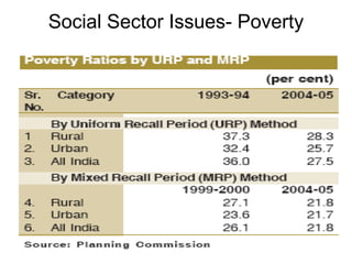Social Sector Issues- Poverty 