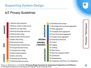 Supporting System Design
IoT Privacy Guidelines
29Perera, C.; Mccormick, C.; et al (2016). Privacy-by-Design Framework for...