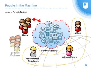 People in the Machine
31
User – Smart System
Smart Systems
Users
Software
Engineers
Policy Makers /
Regulators
Administrat...