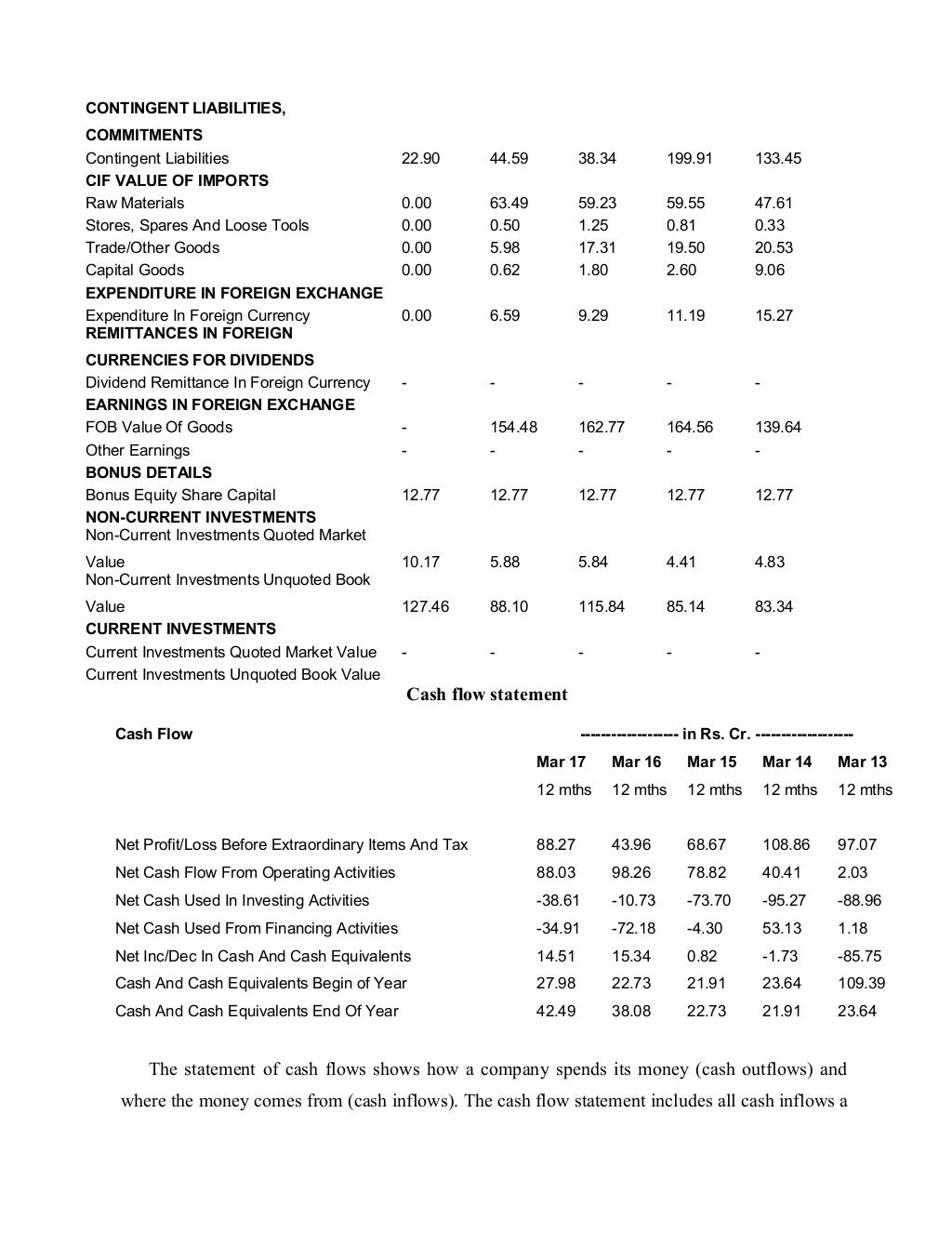 Report on financial status of a company